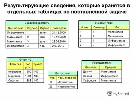 Что такое код набора