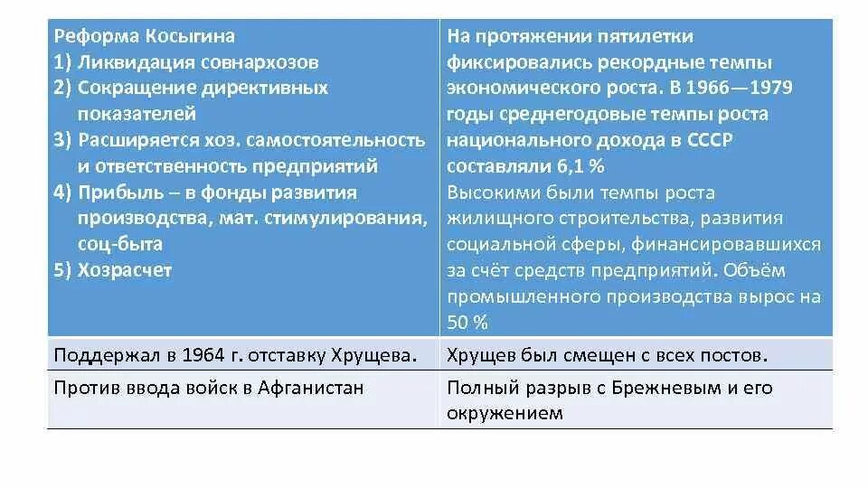 Экономическая реформа Косыгина. Итоги реформы Косыгина. Экономические реформы Косыгина таблица. Положения реформы Косыгина.