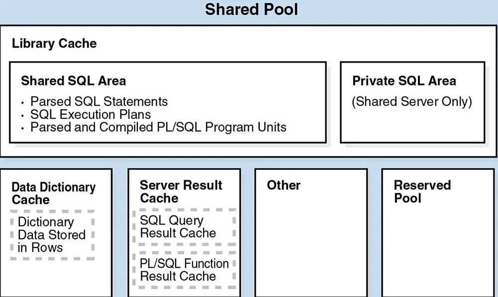 Parsed db