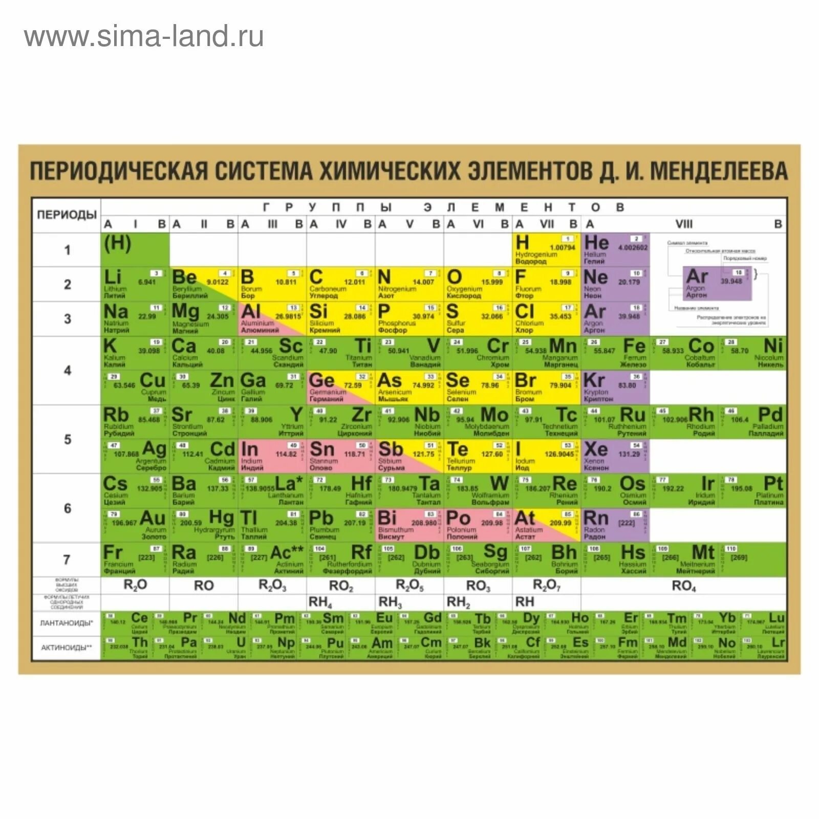 Периодическая таблица менделеева химия 8 класс. Таблица химических элементов Дмитрия Ивановича Менделеева. Современная таблица Менделеева 118 элементов. P элементы в таблице Менделеева. Химические элементы д и Менделеева.