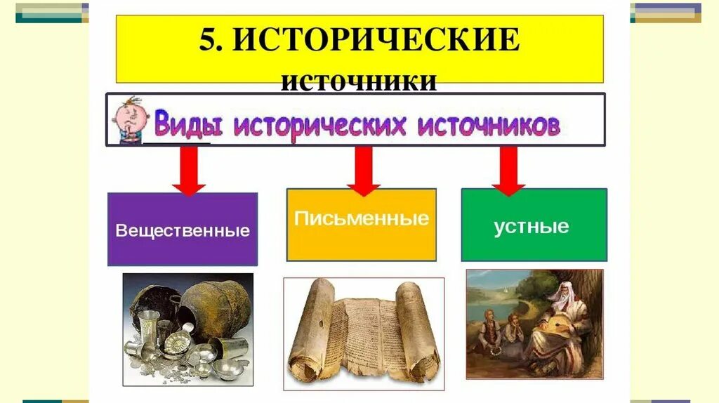 Разные виды истории