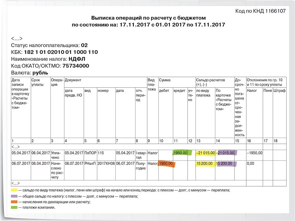 Выписка по расчетам с бюджетом. Выписка об операции. Выписка операций расчета с бюджетом. Выписка по операциям по расчетам с бюджетом.