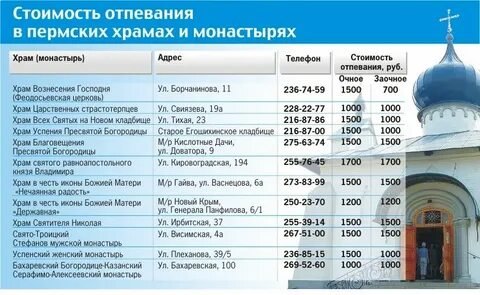 Сколько идет панихида