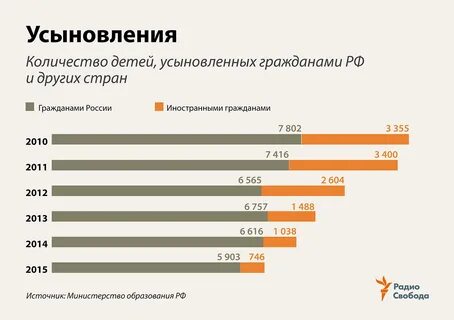 Национальный сайт усыновления