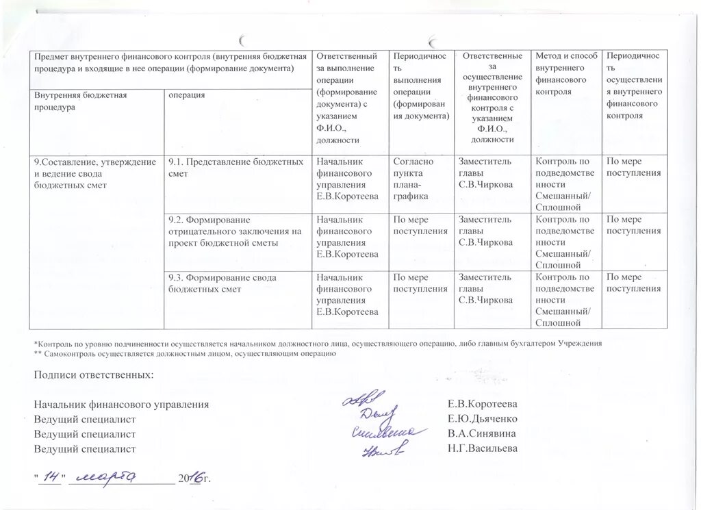 План проведения внутреннего контроля. Карта внутреннего финансового контроля. План внутреннего финансового контроля. План проведения внутреннего финансового контроля. Контрольные мероприятия внутренний контроль