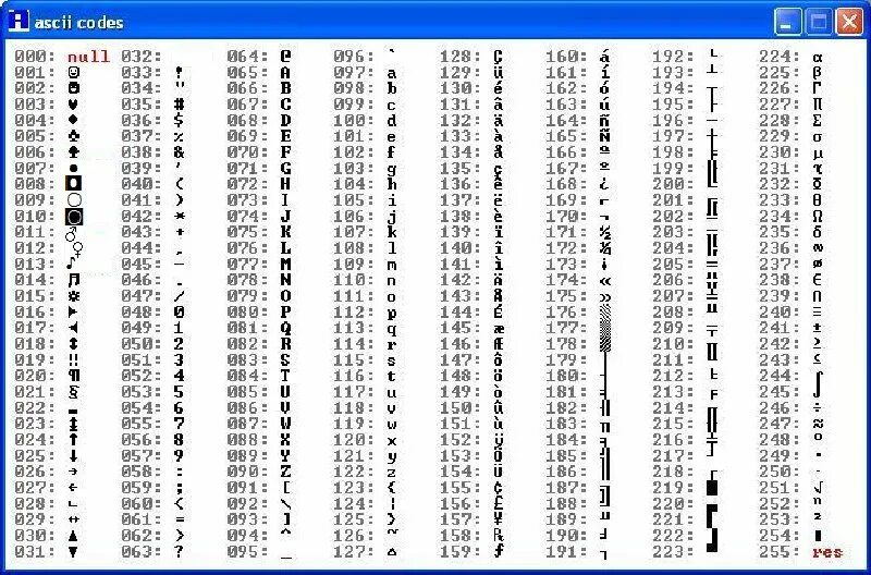 C encode utf 8. Кодировки Unicode и UTF-8 таблица. Таблица кодов UTF-8 кириллица. Коды символов Unicode UTF-8. Кодировка УТФ 8 таблица.