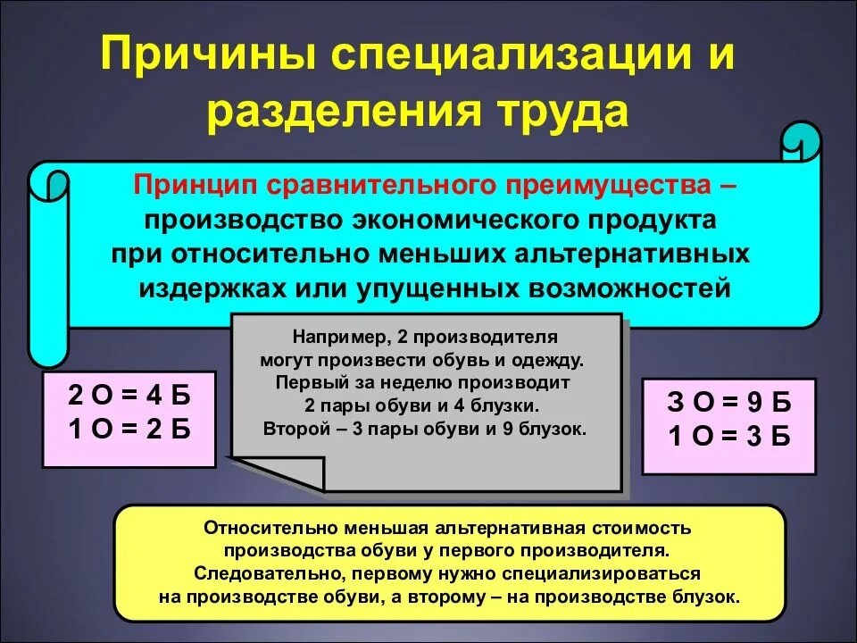 Ппмчиеы специализации. Предпосылки специализации. Специализация вызывает. Специализация вызывает Разделение труда. Различие в специализации причины