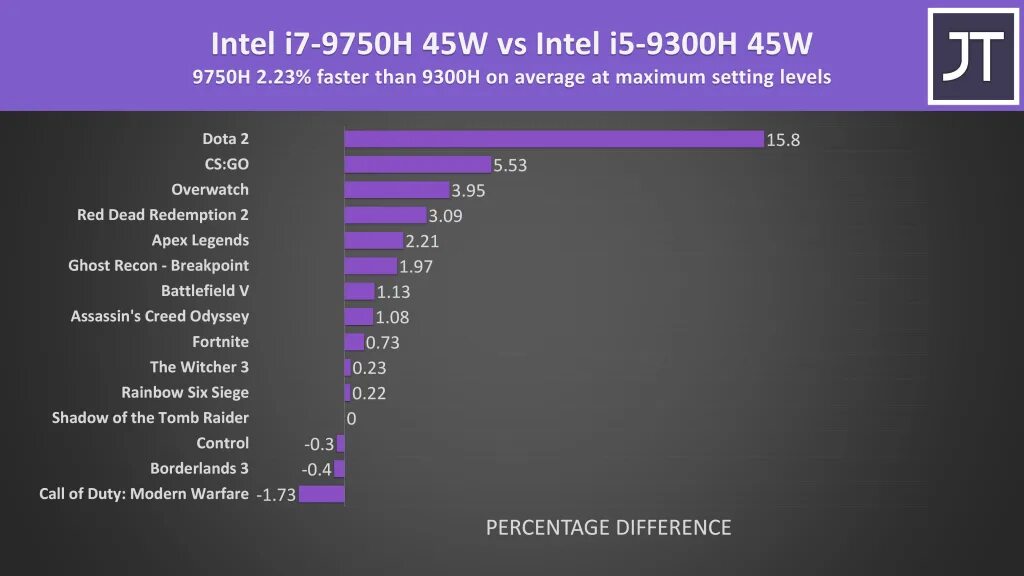 Rtx 2060 1660 ti