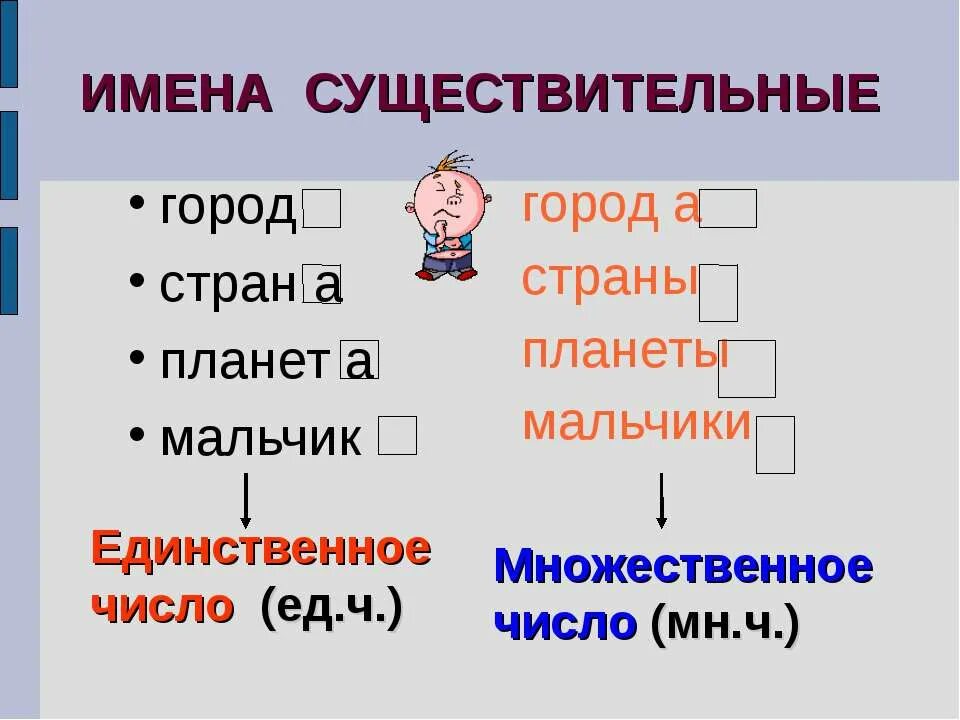 Ед и мн число имён существительных 3 класс. Единственное и множественное число имен существительных 3 класс. Мн и ед число в именах существительных. Правило ед и мн число имен существительных. Сладкий имя существительное