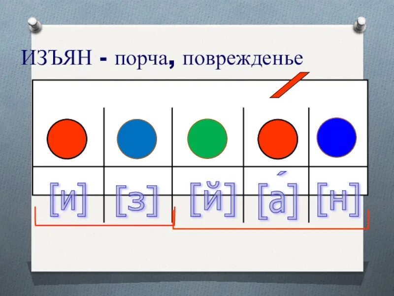 Узбекский изъян. Кто такой изъян. Изьян или изъян. Что такое изъян простыми словами. Изъян че такое.