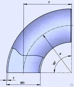 17375 2001 размеры