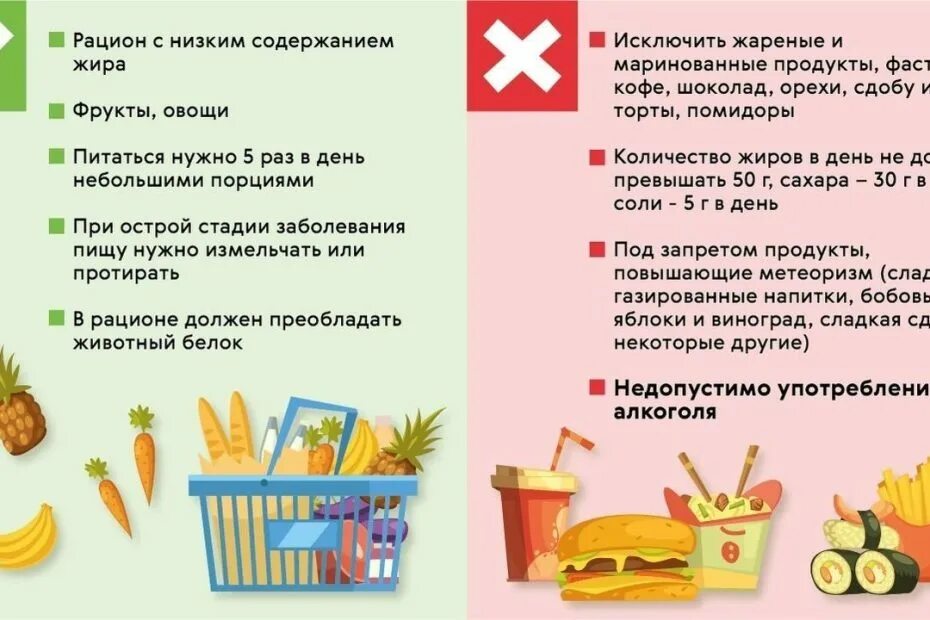 Панкреатит что можно кушать и пить. Питание при панкреатите. панкреатит диета. диета при остром панкреатите. рацион при панкреатите.