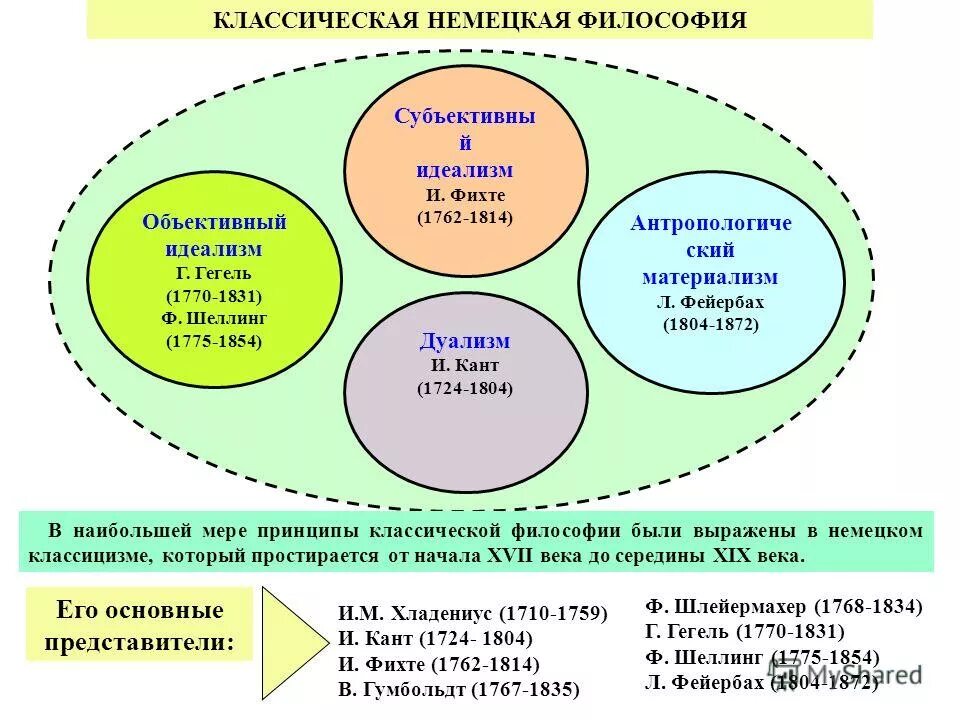 Немецкому материализму