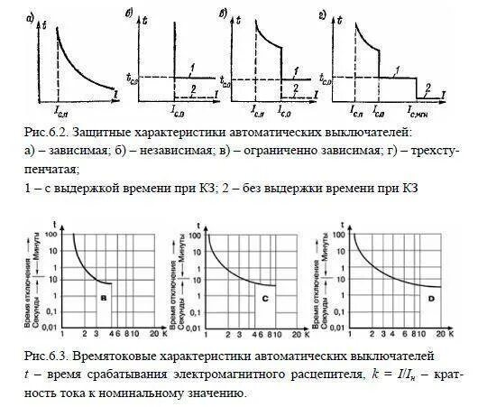 Отключающая характеристика автоматического выключателя. Временная характеристика автоматического выключателя. Кривая срабатывания автоматических выключателей. Хар-ка d автоматического выключателя. Параметры автоматических выключателей