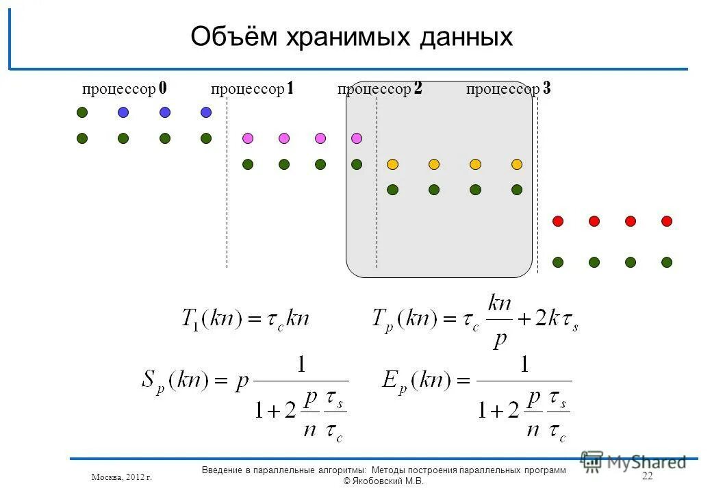 Информационная емкость носителя информации это. Архивный файл это в информатике. Объем сохраненной информации. Определение объемов различных носителей информации. Объем сохраненной информации.