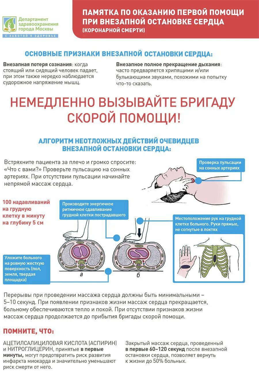 Первая помощь при сердечной деятельности. Памятка первая помощь при остановке сердца. алгоритм оказания первой медицинской помощи при остановке сердца. алгоритм оказания первой помощи при остановке сердца и дыхания. первая помощь при остановке сержце.