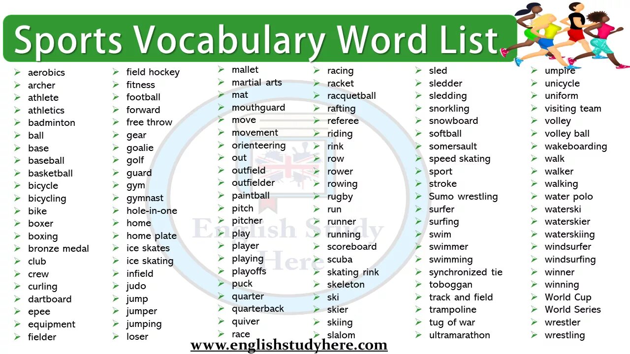 Спорт Vocabulary. Вокабуляр по английскому. Спортивная лексика на английском. Лексика на тему спорт на английском.
