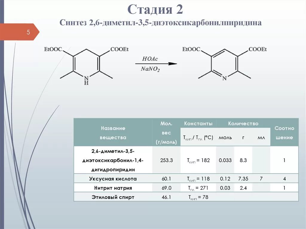 Синтез адрес. Синтез. Синтез 2. Синтез циклопентилметилкетона. Метоксихлор Синтез.