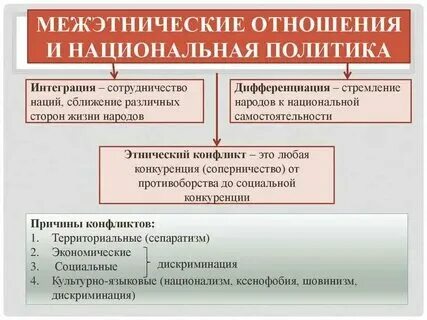 Уровни межэтнических отношений
