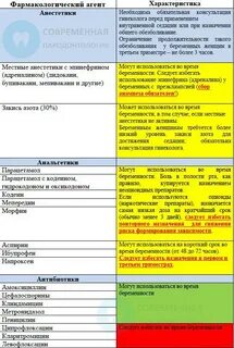 Какие антигистаминные можно при беременности 3 триместр