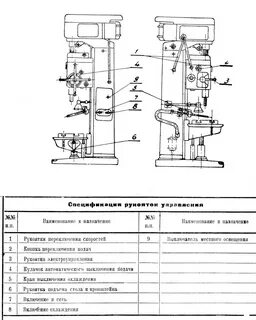 Мощность вертикально сверлильного станка