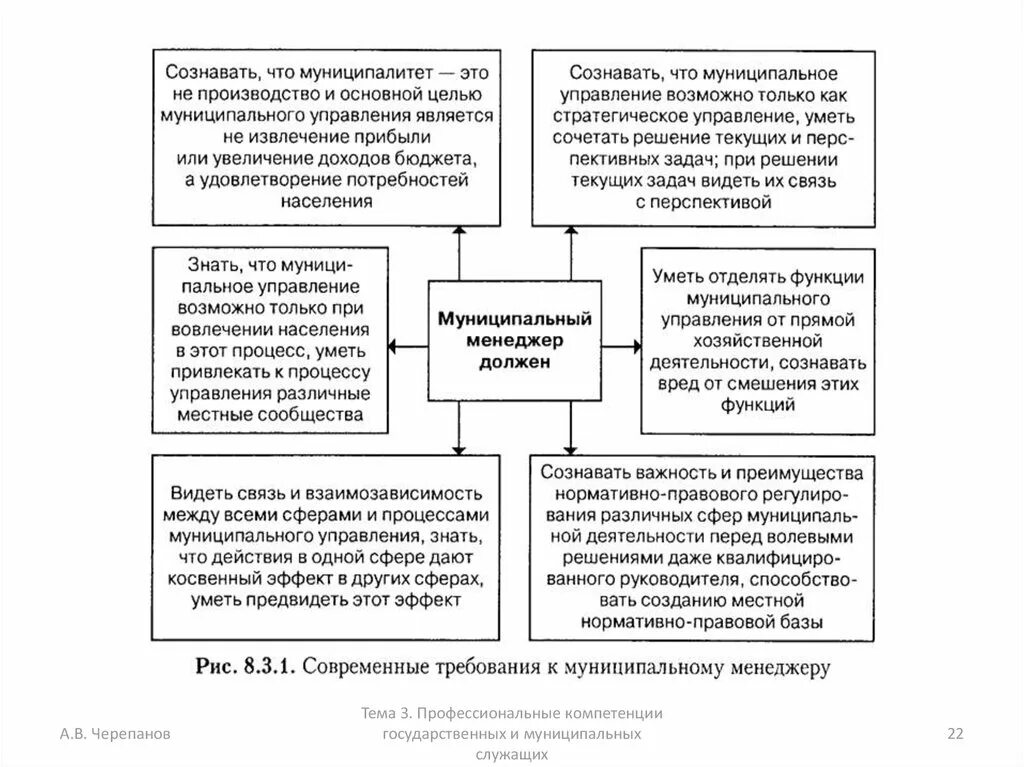 Компетенции государственного и муниципального служащего. Профессиональные компетенции государственных служащих. Компетенция муниципальных госслужащих. Модель компетенций государственного служащего.