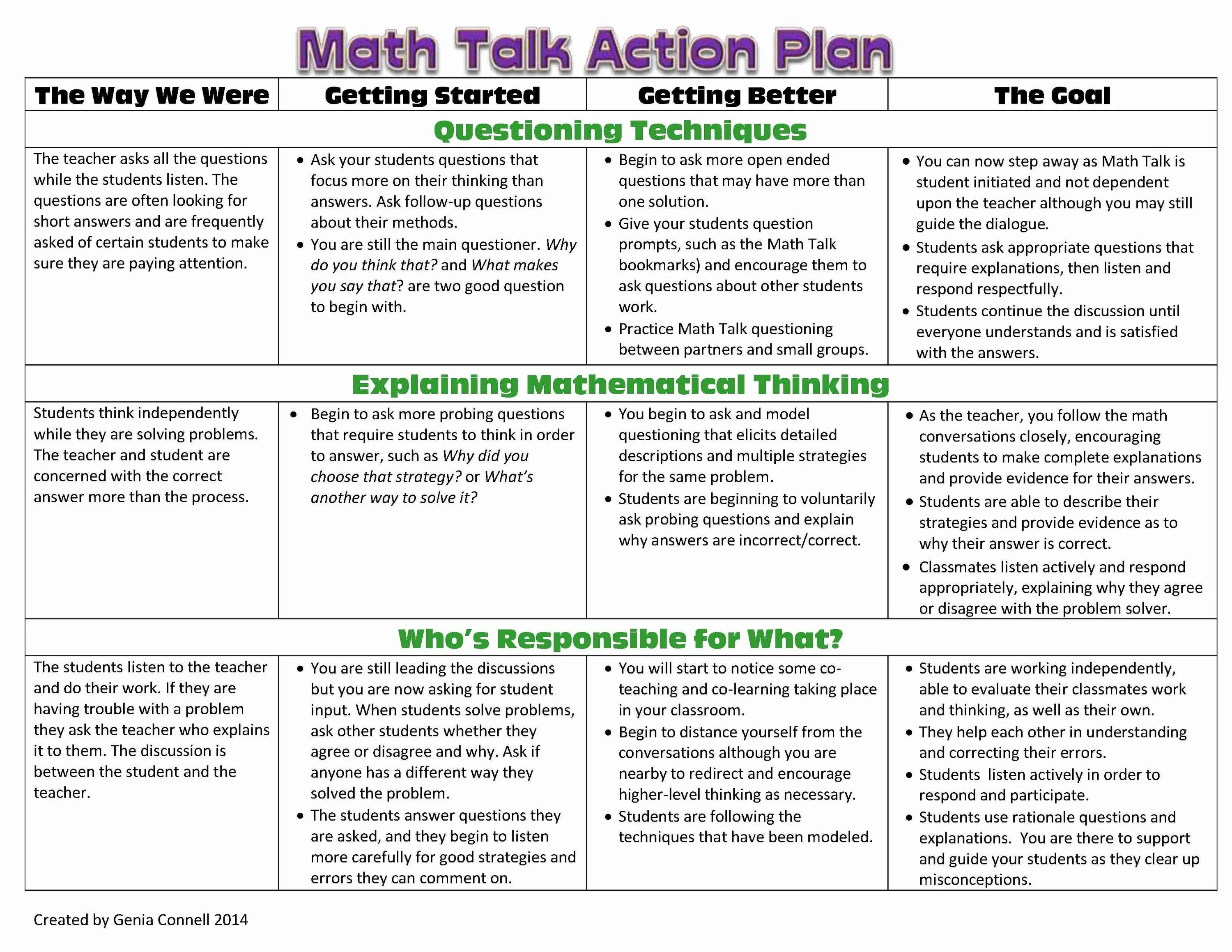 Problem teaching. Problem solving for students. plan of problem solving. action plans to solve problems. questions for students about the teacher.