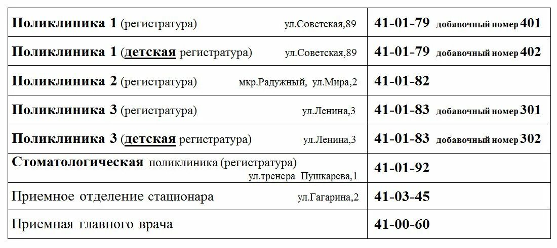 Телефон регистратуры детской поликлиники. Номер телефона регистратуры. Номер телефона поликлиники. Номер телефона Регистраторы. Номер телефона регистратуры поликлиники.