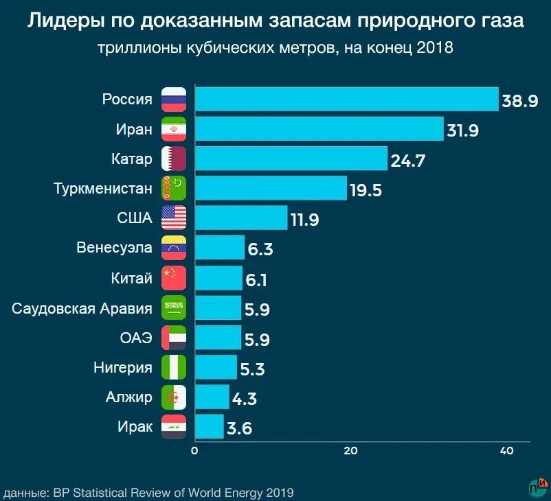 Страны с ресурсами мирового значения