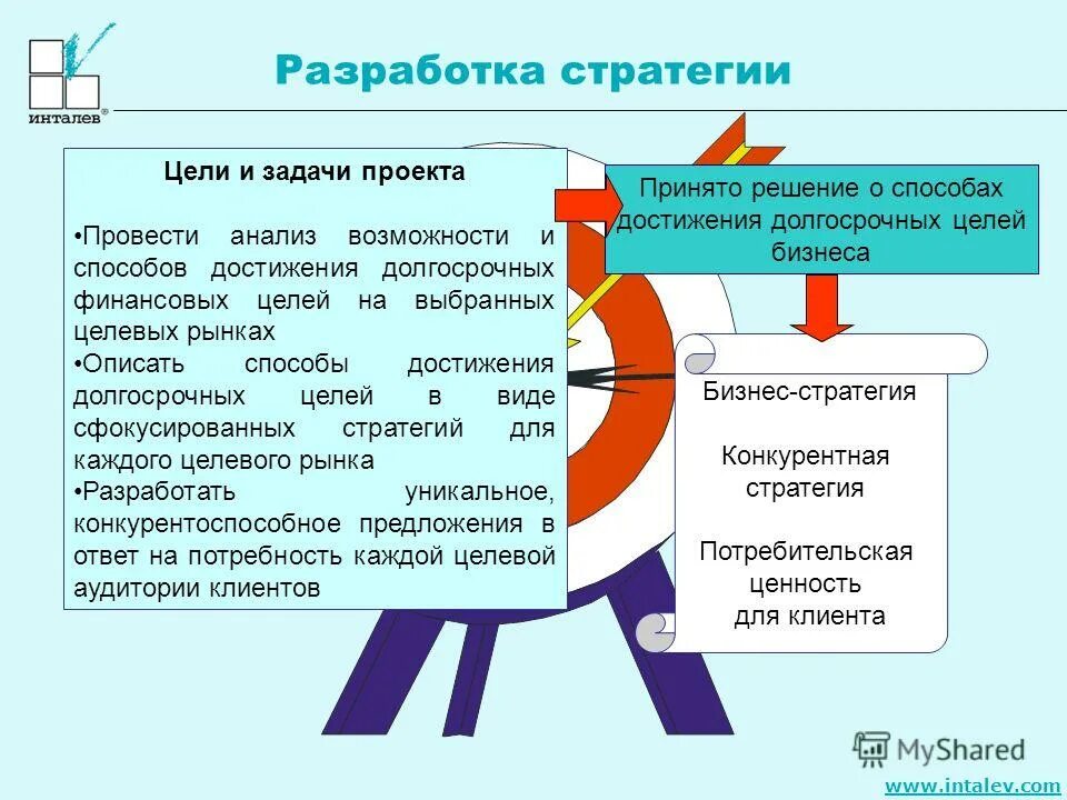 Прикладная социология (Эмпирическая социология) - презентация онлайн