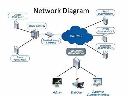 Billing partners