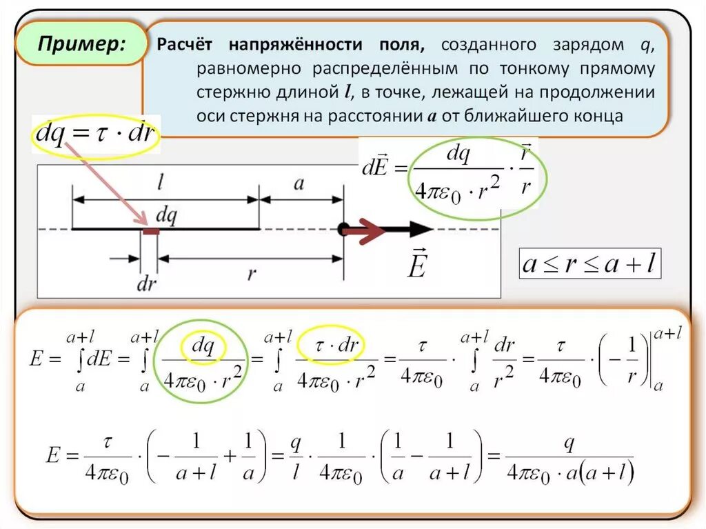 Равномерно по всей длине. Напряженность поля однородно заряженного стержня. Как посчитать напряженность поля. Расчетная формула напряженности электрического поля. Напряженность электрического поля равномерно заряженного стержня.