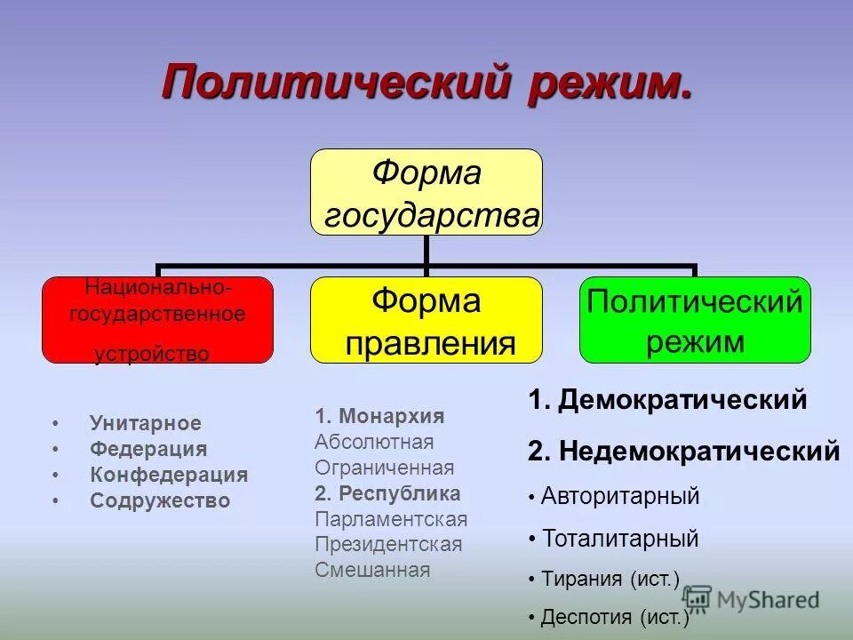 Государственное устройство всех стран