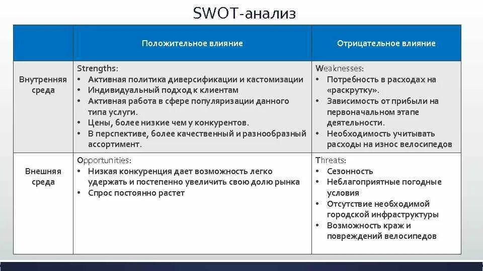 Внутренние факторы SWOT. СВОТ анализ предприятия внешние и внутренние. СВОТ анализ внешние и внутренние факторы. Внутренние и внешние факторы организации СВОТ анализ.