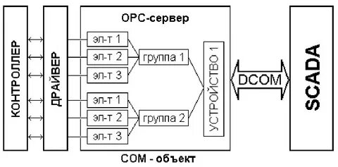 Орс что это
