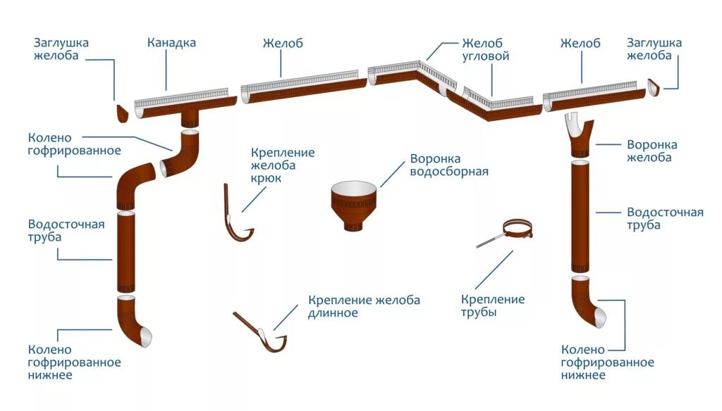 Виды полипропиленовых труб для канализации