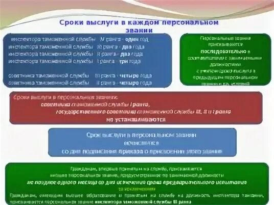 Пенсия сотрудников таможенных органов