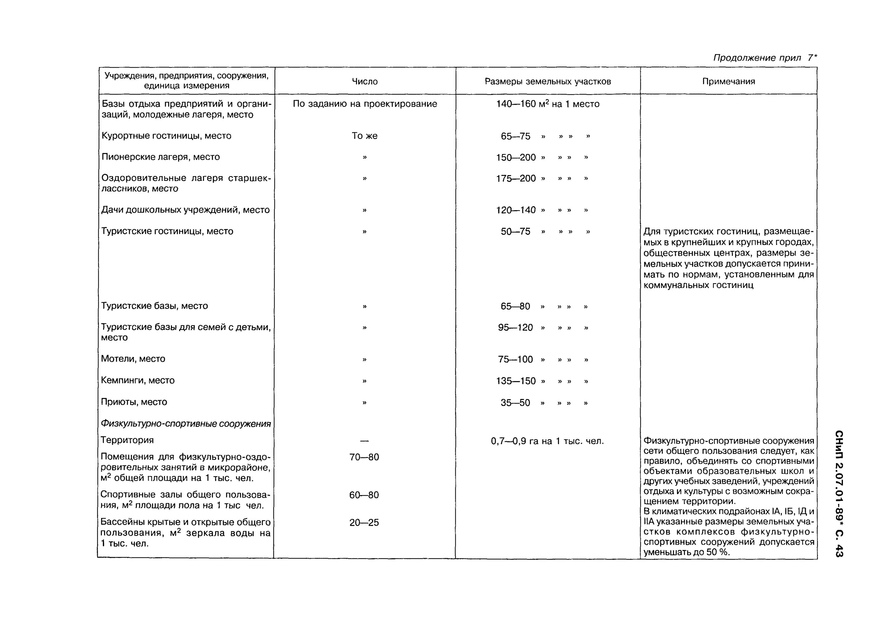 Снип 2.08 89 статус