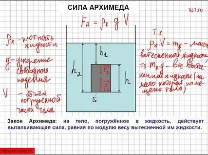 Задача на закон архимеда 7 класс