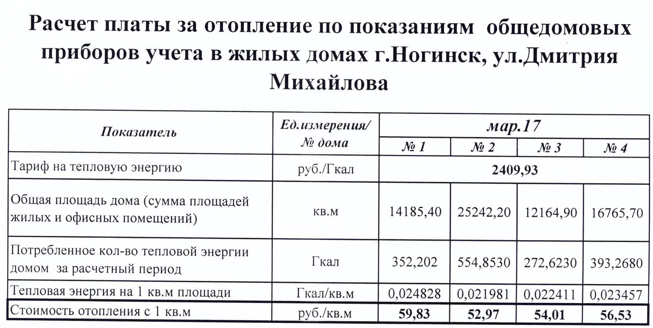 Расчет 1 гкал