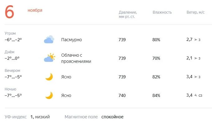 Погода в 6 утра. Прогноз погоды. Погода на 6 ноября. Погода weather облачно. Прогноз погоды ветер.