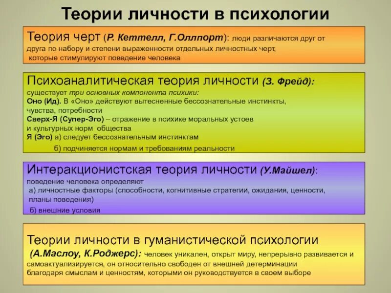 Базовые психологические теории личности в психологии. Основные теоретические подходы и теории личности. Теории развития личности в психологии кратко. Психоделические теории личности.