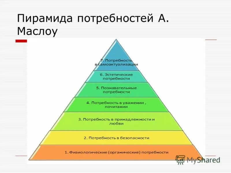 создатель пирамиды потребностей психолог 6. пирамида человеческих потребностей американского психолога а маслоу. абрахам маслоу теория управления пирамида. пирамида потребностей абрахама маслоу 5 ступеней. пирамида абрахама маслоу 5 ступеней.