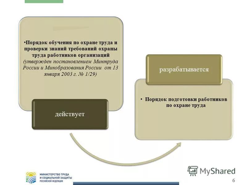 3 правила обучения. Порядок обучения по охране труда и проверки знаний требований охраны. "Порядок обучения и проверки знаний охраны труда" семинар. Новый порядок обучения по охране труда схема. О порядке обучения от.