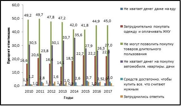 Домохозяйства статистика. Структура потребительских расходов домашних хозяйств. потребление домашнего хозяйства. статьи расходов домохозяйства. потребительские расходы домохозяйств формула.