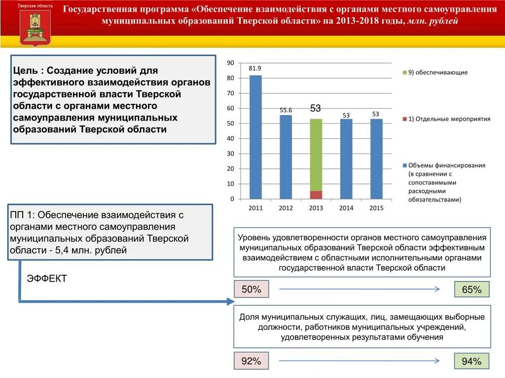 Тверская область органы государственной власти. Структура загса схема. Тверская область органы государственной власти. Тверская область органы государственной власти. Тверская область органы государственной власти.