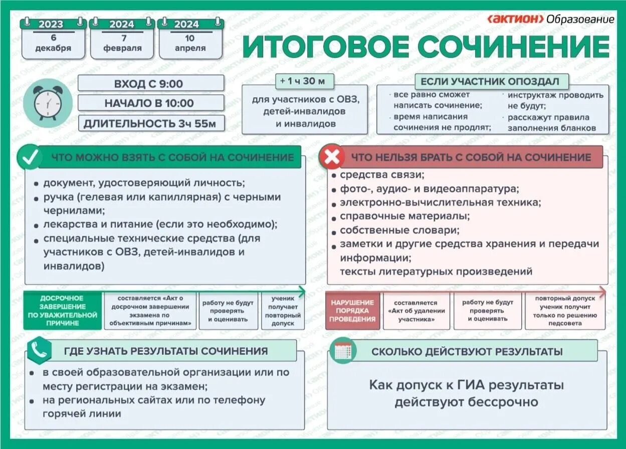 Разделы гиа. Итоговое сочинение. Итоговое сочинение 2021. Итоговое сочинение ЕГЭ. Итоговое сочинение сочинение.