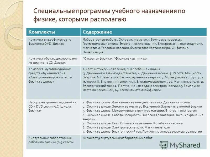 Назначение образовательной программы. Программы учебного назначения. Программы учебного назначения. Назначение учебного плана. Роль учебной программы.