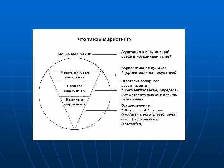 Маркетинг лекция. Лекции по маркетингу. Современный маркетинг лекции. Сферы маркетинга лекция.