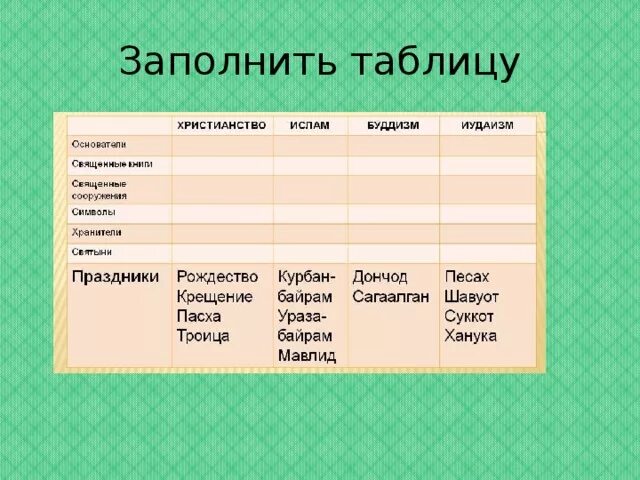 Заполни таблицу по образцу. № 17479663